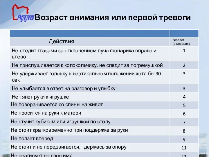 Возраст внимания или первой тревоги