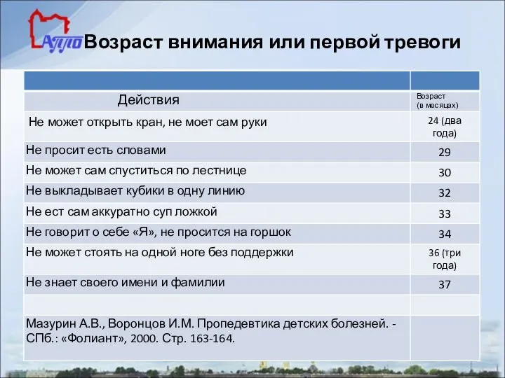 Возраст внимания или первой тревоги