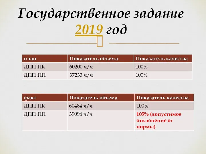 Государственное задание 2019 год