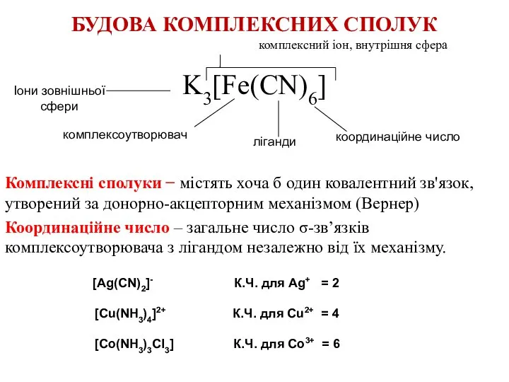 БУДОВА КОМПЛЕКСНИХ СПОЛУК комплексний іон, внутрішня сфера K3[Fe(CN)6] Комплексні сполуки − містять