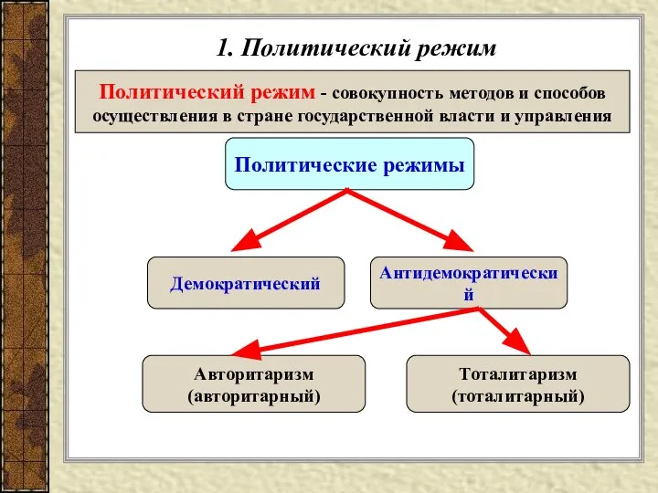 1. Политический режим Политический режим - совокупность методов и способов осуществления в