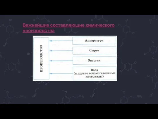 Важнейшие составляющие химического производства