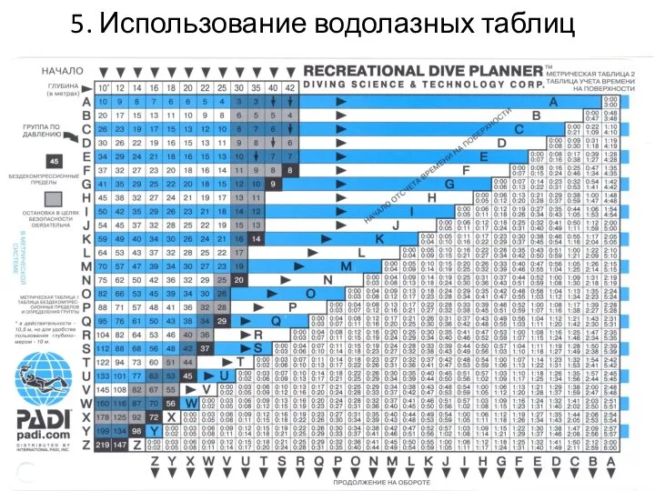 5. Использование водолазных таблиц