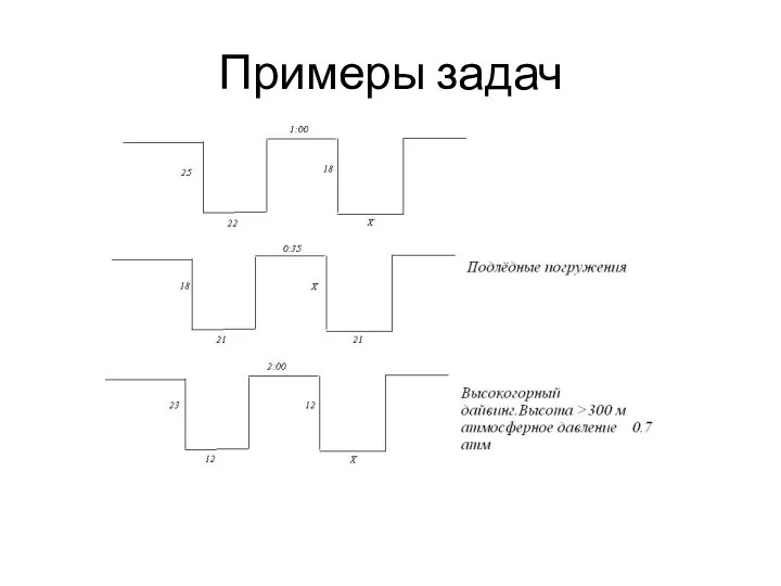 Примеры задач