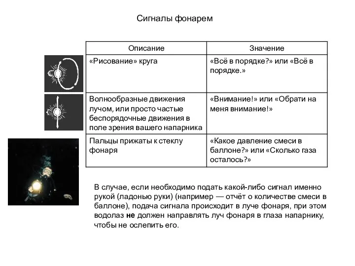 Сигналы фонарем В случае, если необходимо подать какой-либо сигнал именно рукой (ладонью