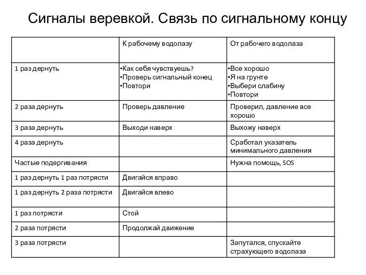 Сигналы веревкой. Связь по сигнальному концу