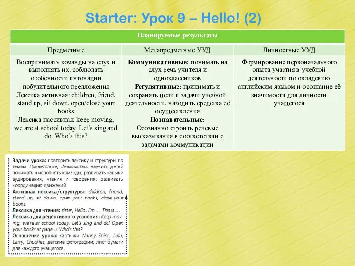 Starter: Урок 9 – Hello! (2)