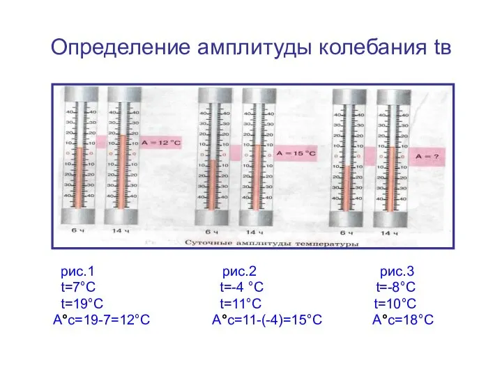 Определение амплитуды колебания tв рис.1 рис.2 рис.3 t=7°С t=-4 °С t=-8°С t=19°С