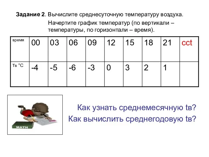 Задание 2. Вычислите среднесуточную температуру воздуха. Начертите график температур (по вертикали –