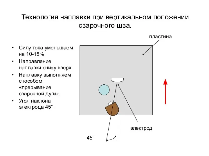 Технология наплавки при вертикальном положении сварочного шва. Силу тока уменьшаем на 10-15%.