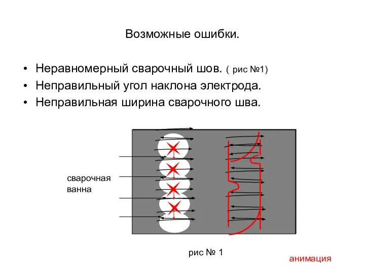 Возможные ошибки. Неравномерный сварочный шов. ( рис №1) Неправильный угол наклона электрода.