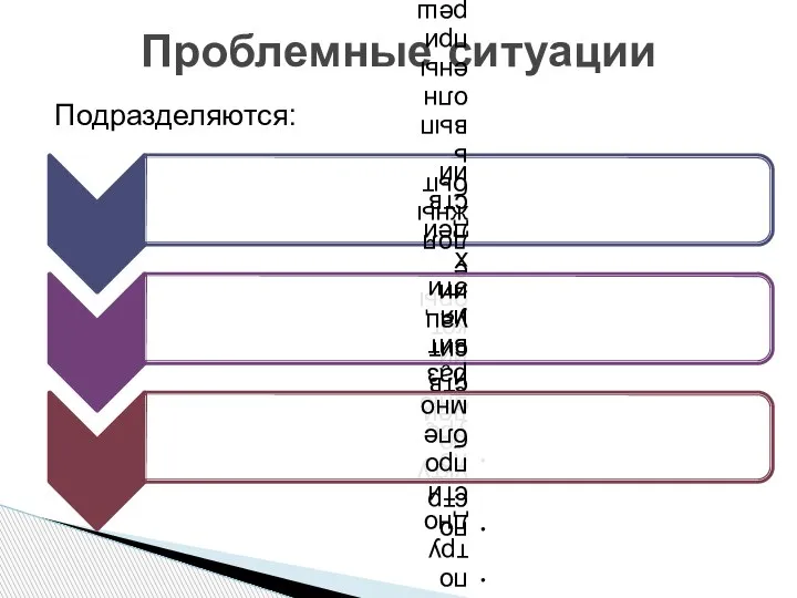 Подразделяются: Проблемные ситуации