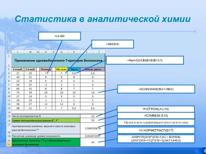 Статистика в аналитической химии