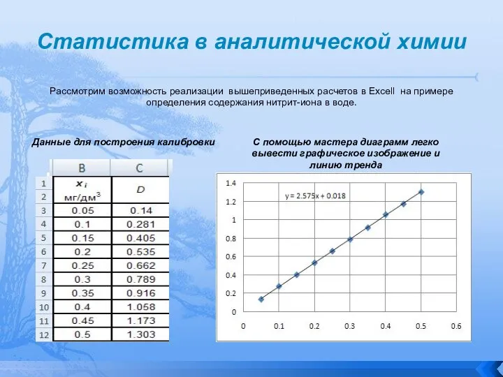 Статистика в аналитической химии Рассмотрим возможность реализации вышеприведенных расчетов в Excell на