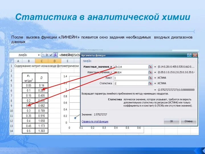 Статистика в аналитической химии После вызова функции «ЛИНЕЙН» появится окно задания необходимых входных диапазонов данных