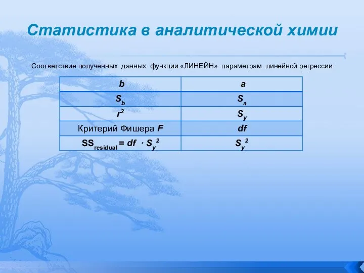 Статистика в аналитической химии Соответствие полученных данных функции «ЛИНЕЙН» параметрам линейной регрессии