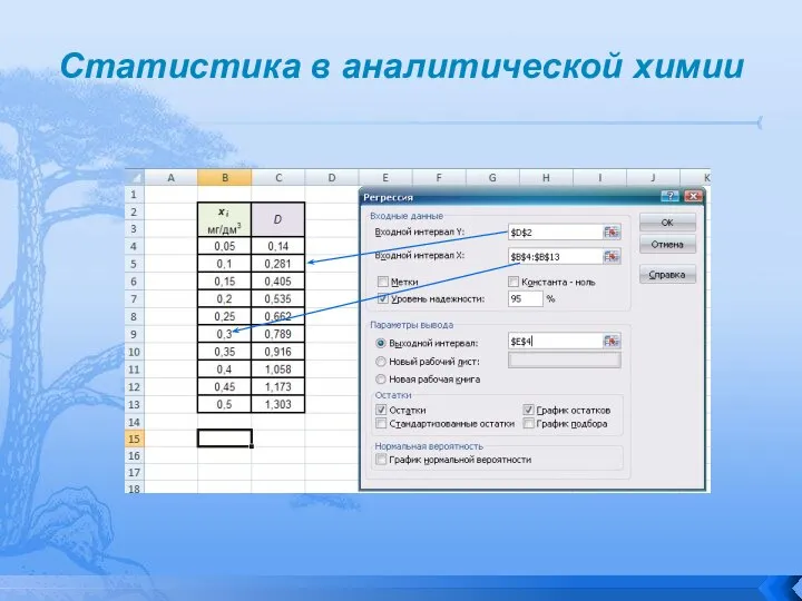 Статистика в аналитической химии