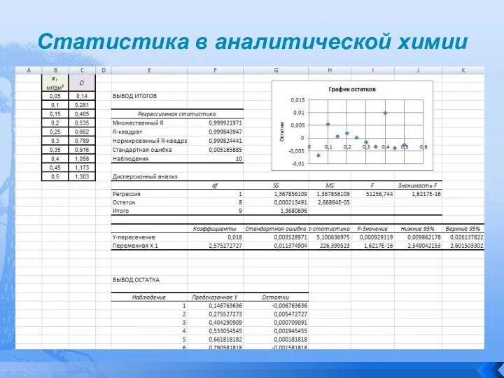 Статистика в аналитической химии