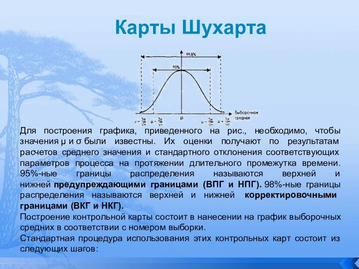 Карты Шухарта Для построения графика, приведенного на рис., необходимо, чтобы значения μ