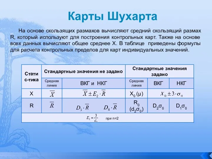 Карты Шухарта На основе скользящих размахов вычисляют средний скользящий размах R, который