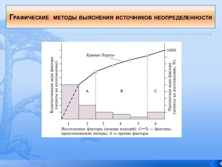 Графические методы выяснения источников неопределенности