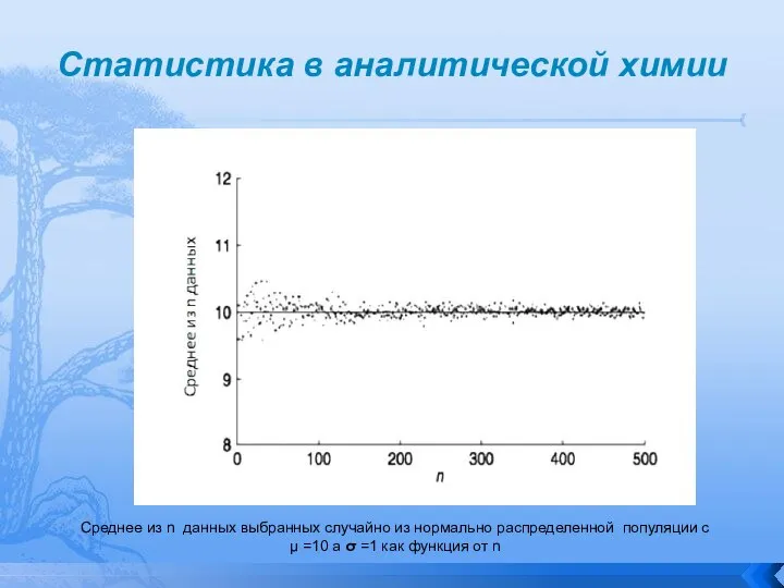 Статистика в аналитической химии Среднее из n данных выбранных случайно из нормально