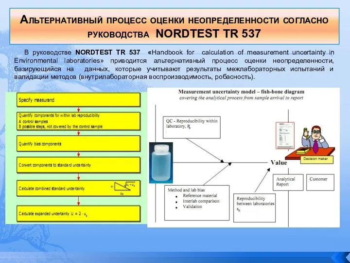 Альтернативный процесс оценки неопределенности согласно руководства NORDTEST TR 537 В руководстве NORDTEST