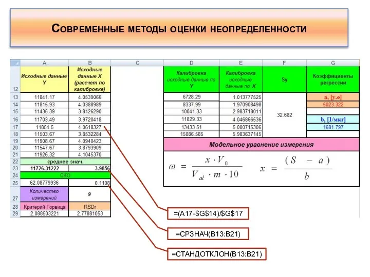 Современные методы оценки неопределенности