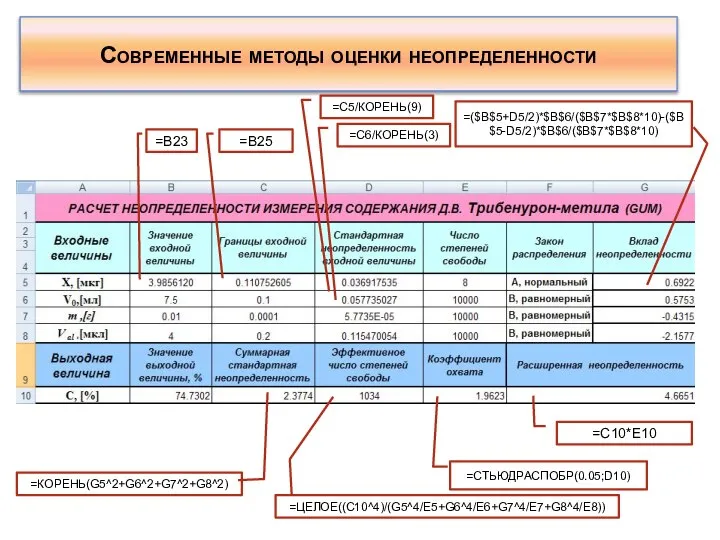 Современные методы оценки неопределенности