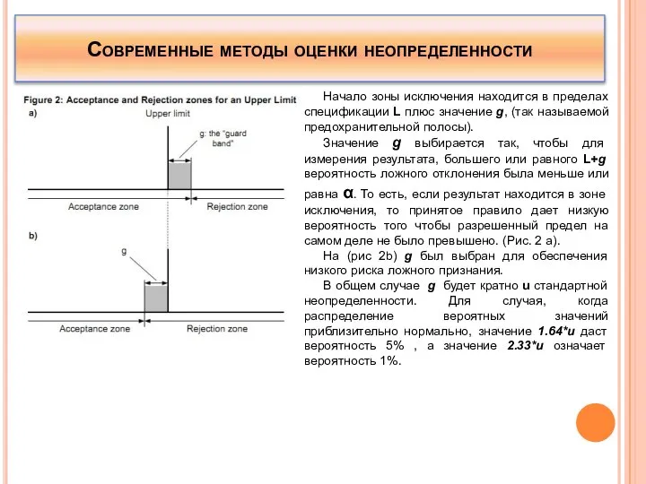 Начало зоны исключения находится в пределах спецификации L плюс значение g, (так