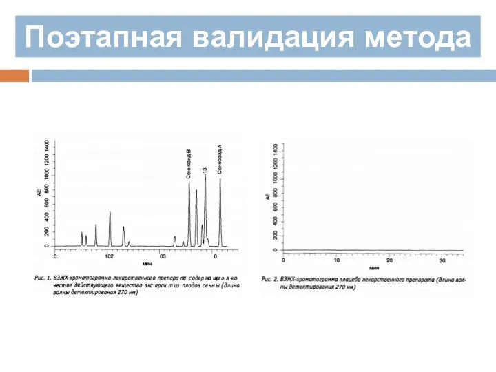 Поэтапная валидация метода