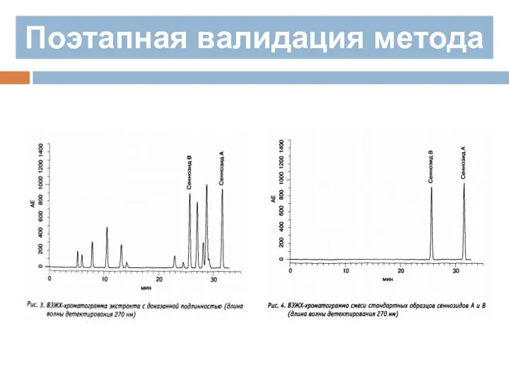 Поэтапная валидация метода