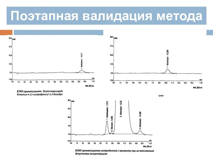 Поэтапная валидация метода