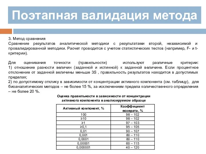 Поэтапная валидация метода 3. Метод сравнения Сравнение результатов аналитической методики с результатами