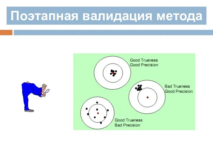 Поэтапная валидация метода