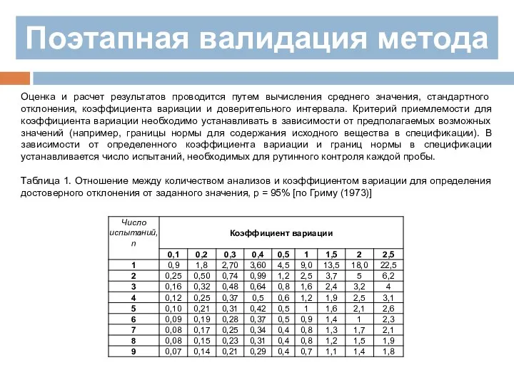 Поэтапная валидация метода Оценка и расчет результатов проводится путем вычисления среднего значения,