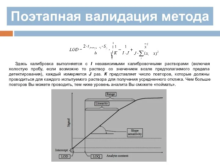 Поэтапная валидация метода Здесь калибровка выполняется с I независимыми калибровочными растворами (включая