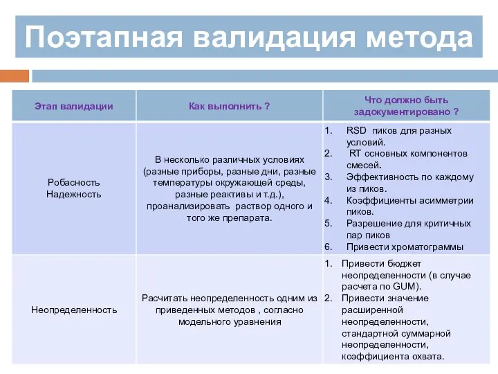 Поэтапная валидация метода