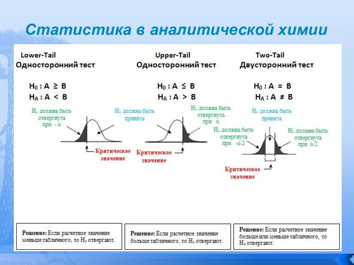 Статистика в аналитической химии