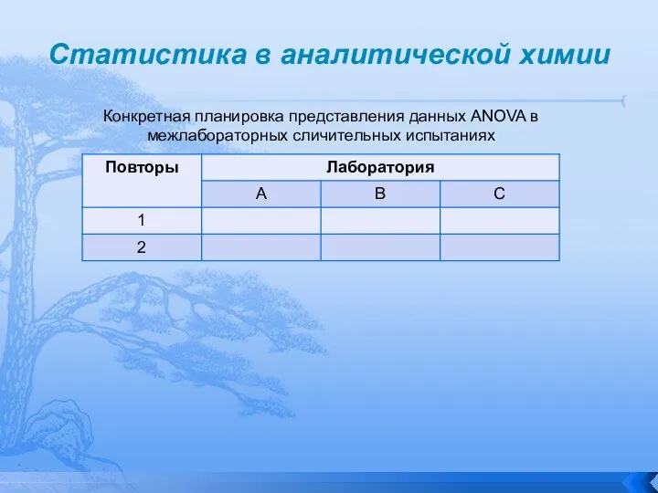 Статистика в аналитической химии Конкретная планировка представления данных ANOVA в межлабораторных сличительных испытаниях