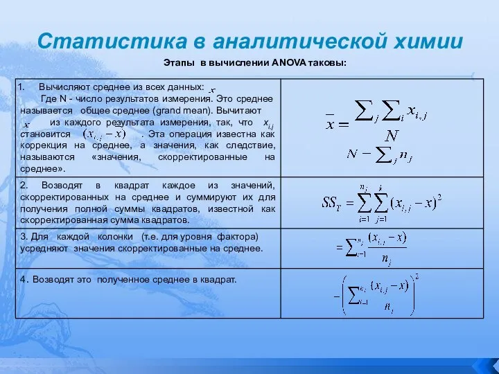 Статистика в аналитической химии Этапы в вычислении ANOVA таковы: