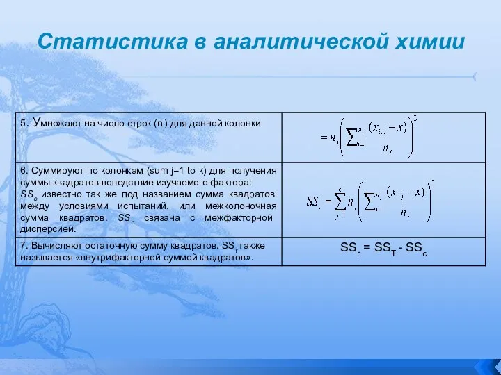 Статистика в аналитической химии