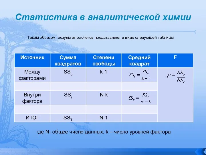 Статистика в аналитической химии Таким образом, результат расчетов представляют в виде следующей