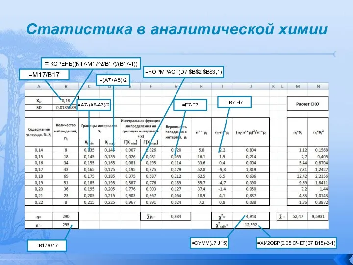 Статистика в аналитической химии