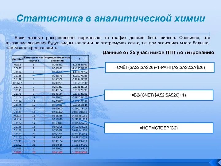 Статистика в аналитической химии Если данные распределены нормально, то график должен быть