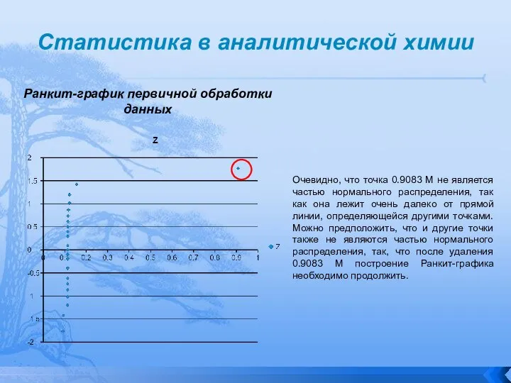 Статистика в аналитической химии Ранкит-график первичной обработки данных Очевидно, что точка 0.9083