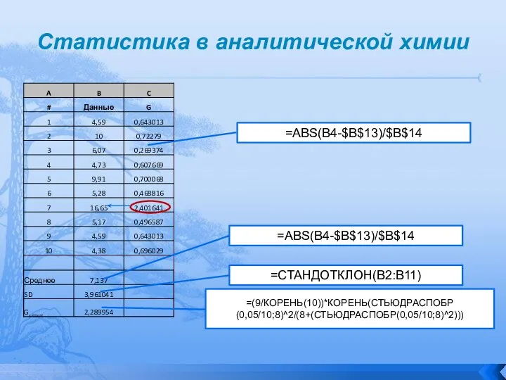 Статистика в аналитической химии