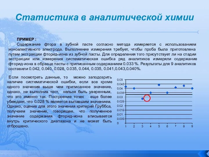 ПРИМЕР : Содержание фтора в зубной пасте согласно метода измеряется с использованием