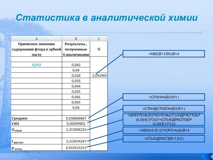 Статистика в аналитической химии