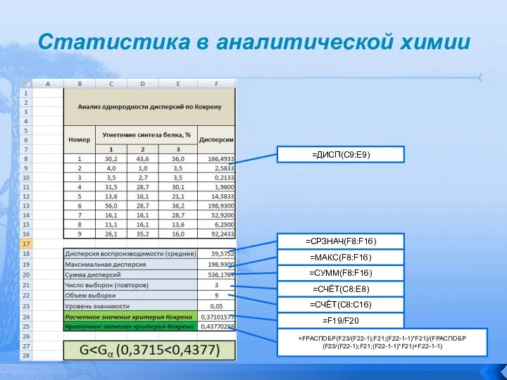 Статистика в аналитической химии